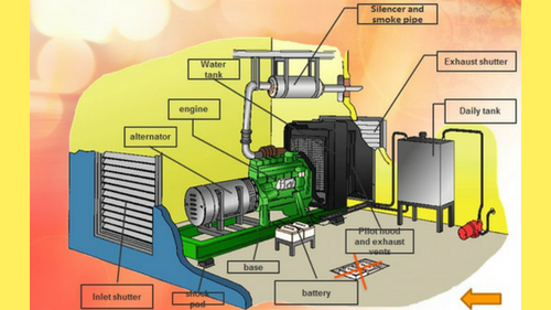 thi công hệ thống thông gió thoát khói máy phát điện ống khói giảm thanh louver Minh Thành Power TP.HCM